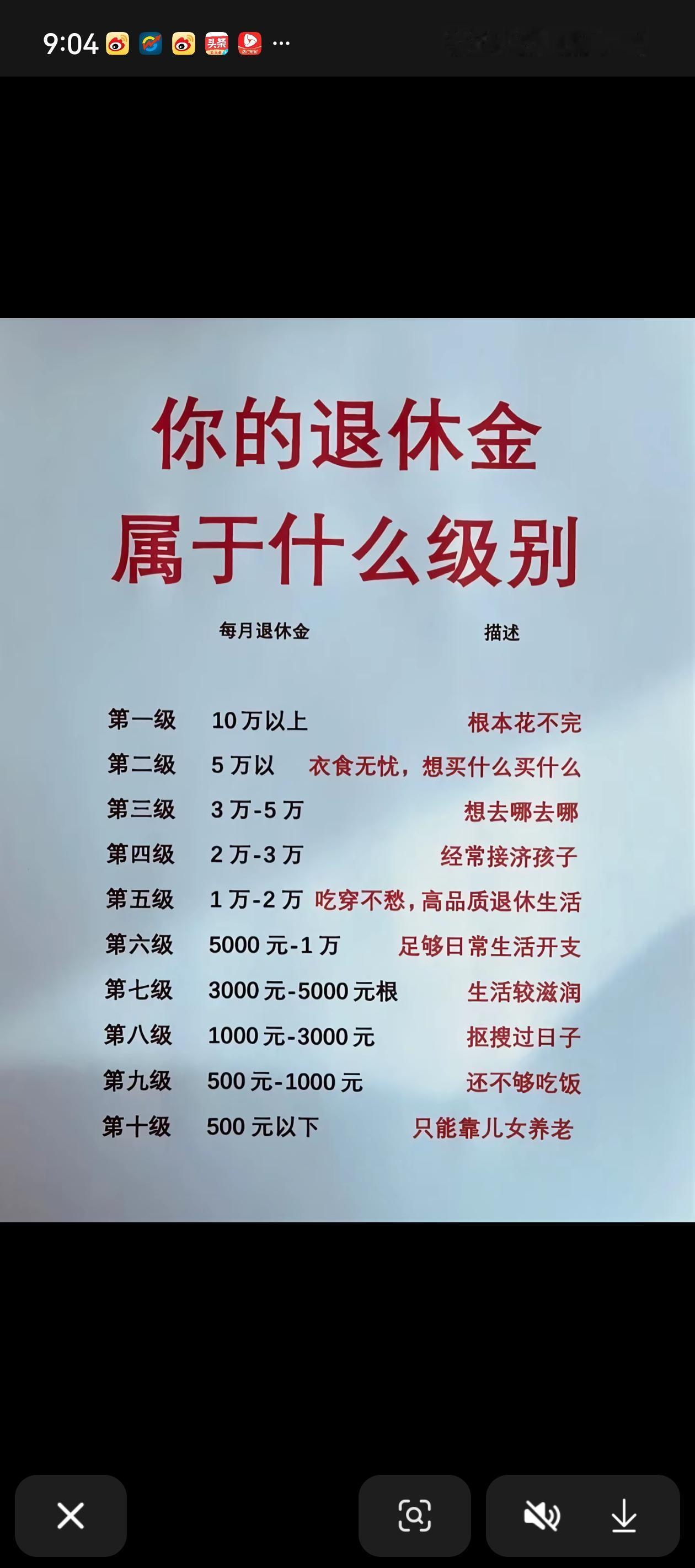 网上流传着一张退休金对照表，看了真是令人啧舌不敢相信。
它把养老金分为了十个等级