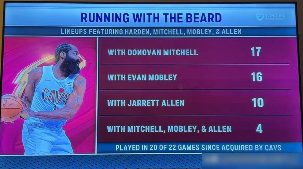 哈登36岁，拇指骨折，一个月硬扛20场。
交易到骑士后，他打了22场里的20场