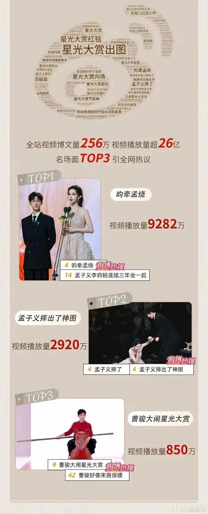 星光大赏名场面热议话题前二：昀牵孟绕、孟子义摔出了神图 孟子义能抱起李昀锐了