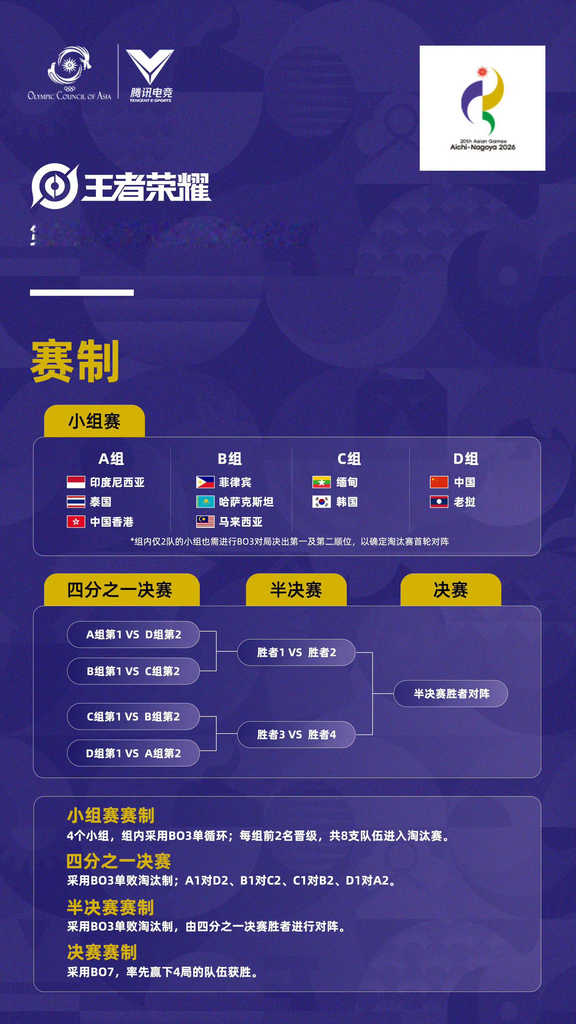 亚运电竞项目9月22日开赛第20届亚运会电子竞技项目将于9月22日正式开赛，共计