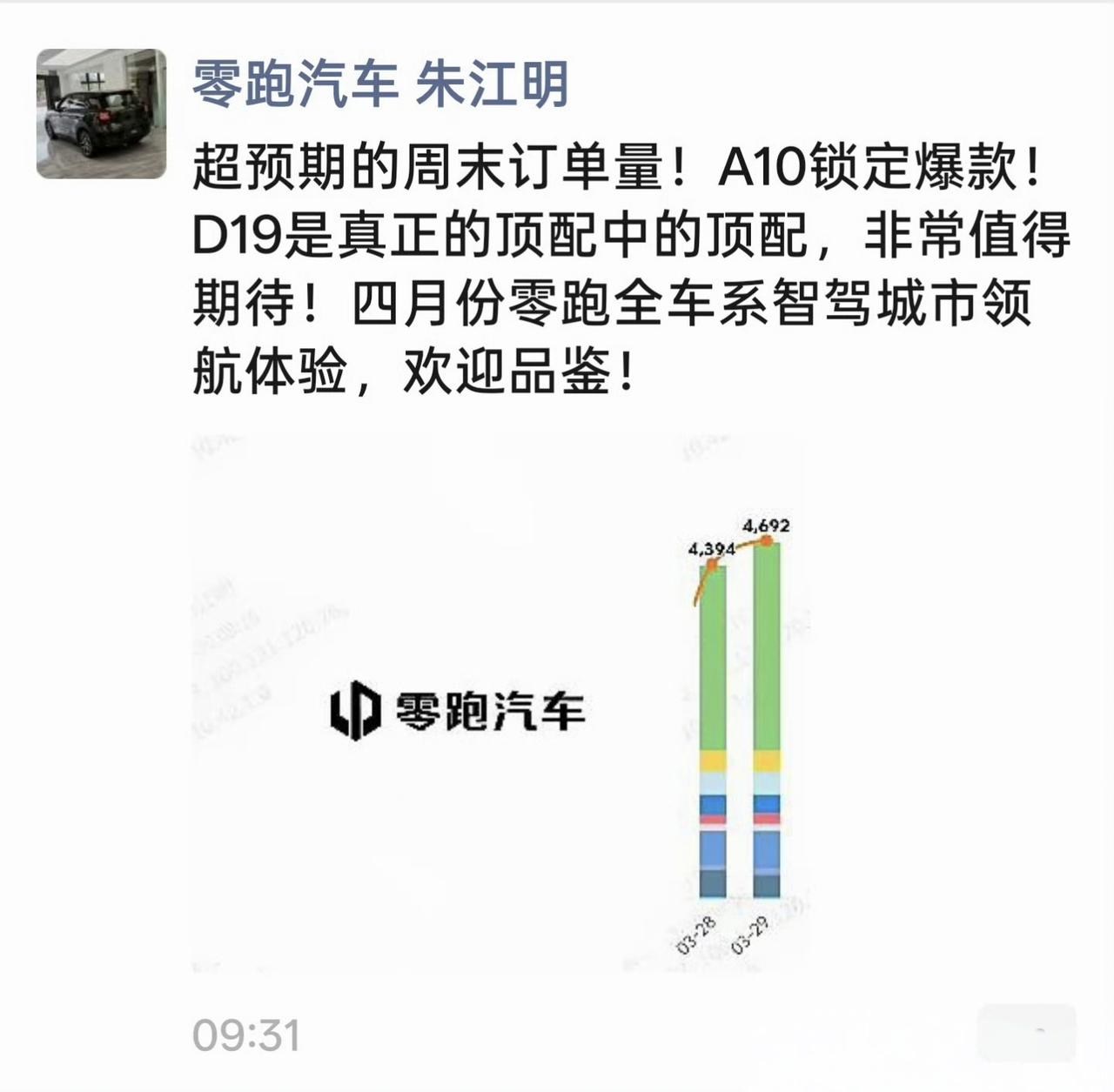 零跑朱总朋友圈透露，零跑A10订单似乎非常不错，爆款预定了。
整个周末零跑收获订