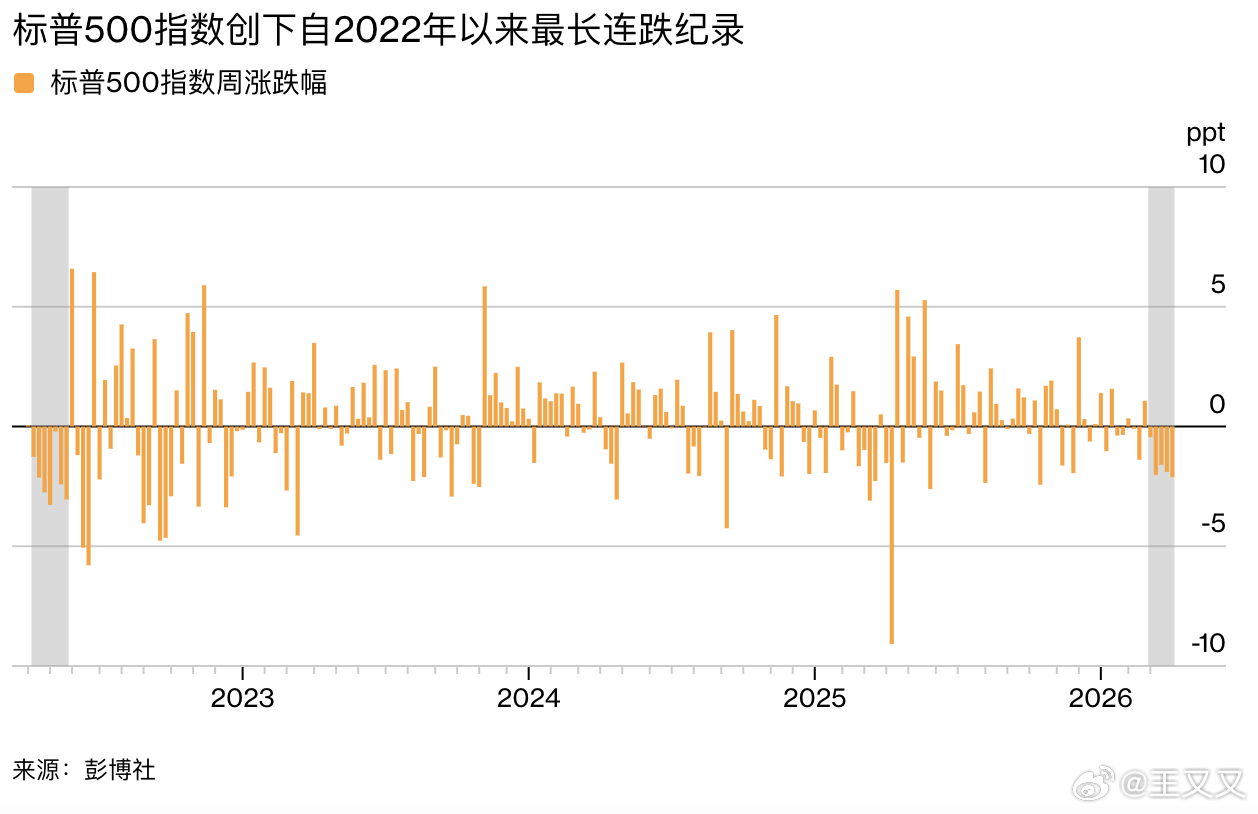 《华尔街日报》报道称，特朗普告诉助手，即使霍尔木兹海峡基本关闭，他也愿意结束美国