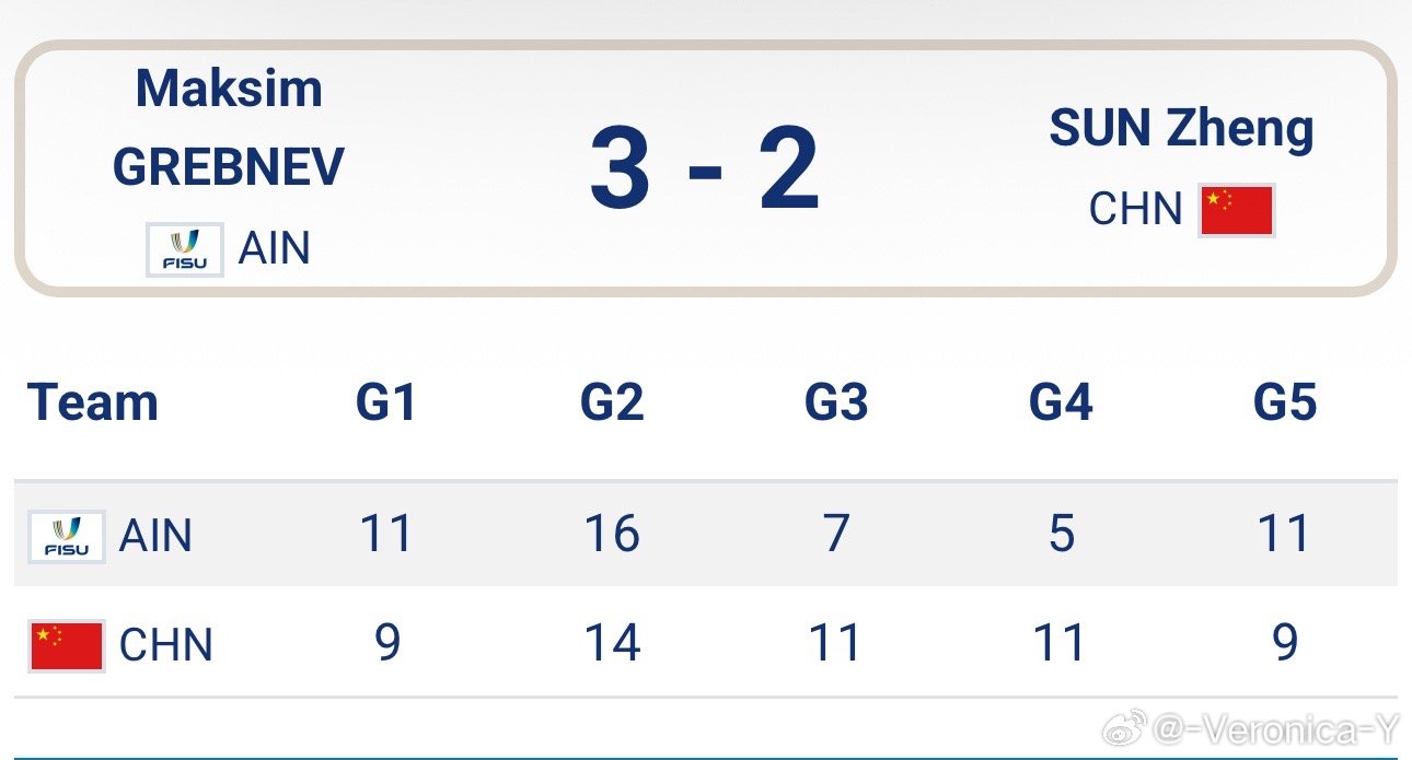 孙正2-3格布日列夫 ​​​