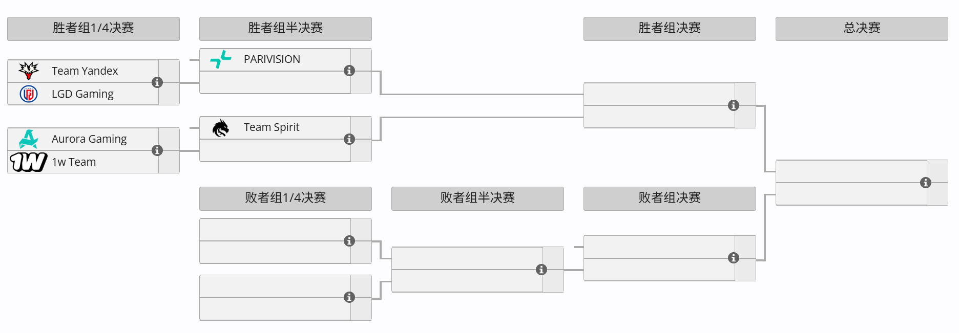 DOTA2 大型第三方赛事BLAST SLAM第八季的比赛预告 HOHO----