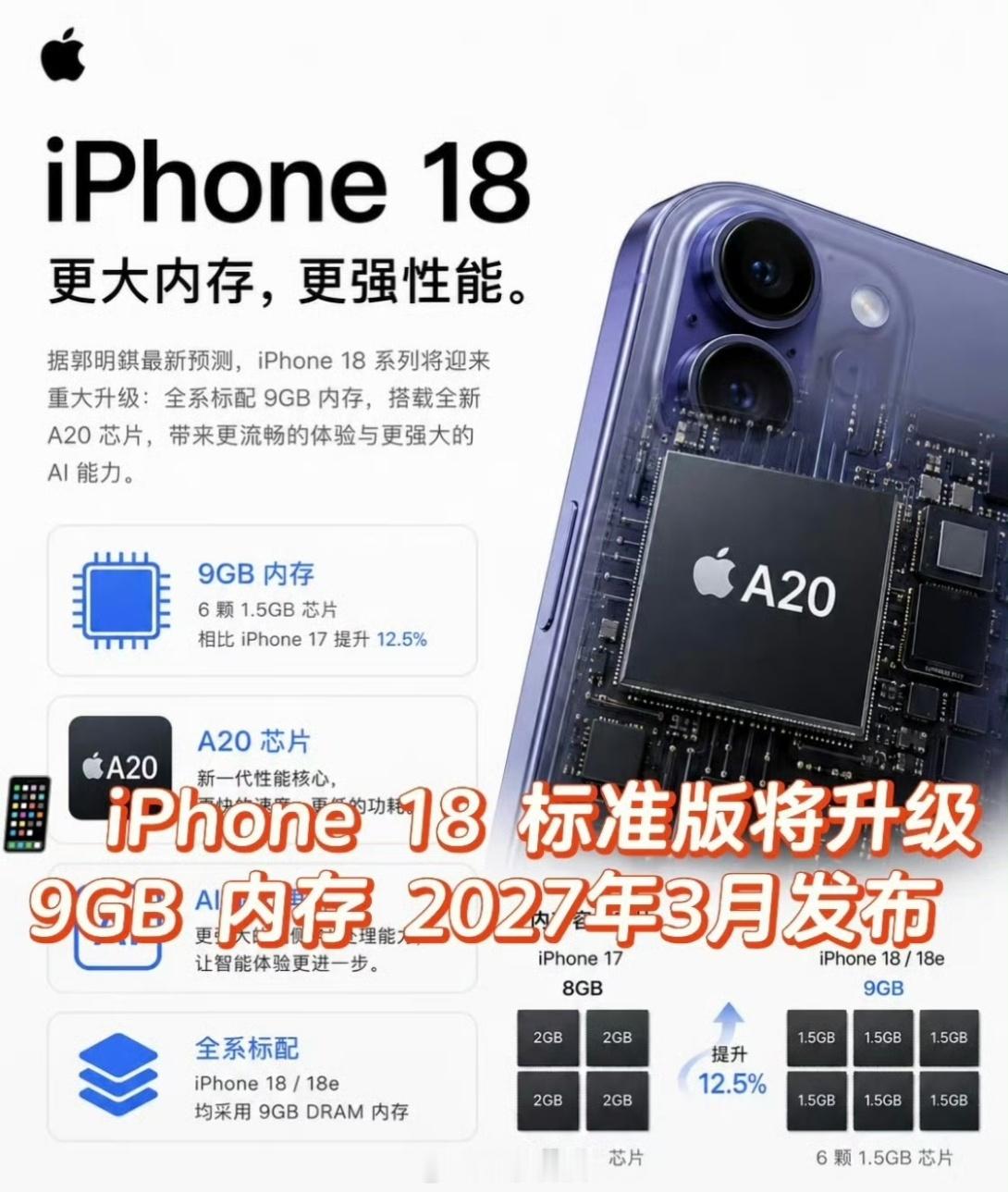 苹果为了AI定制了9G内存，安卓是不是可以考虑为了AI和系统流畅定制一下14G内