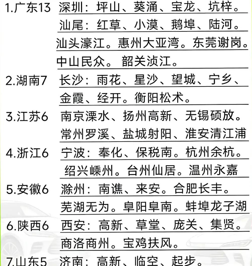 这比亚迪的实力也不容小看，全国多个省份都有比亚迪，这张图还有很多个省份没有列出来