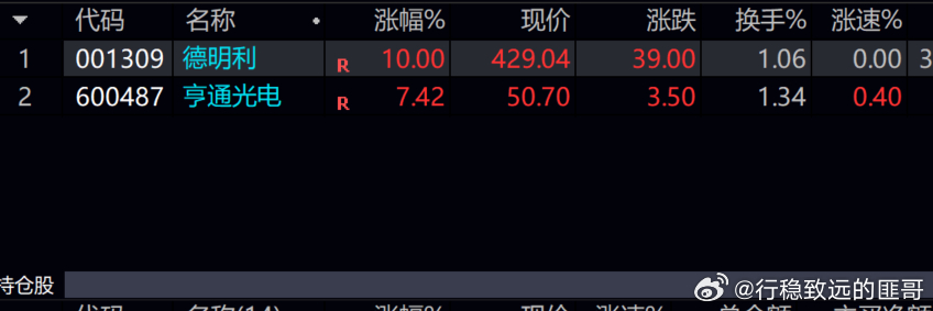 德明利  亨通光电   想要钓大鱼，就要学会打重窝！！！ 