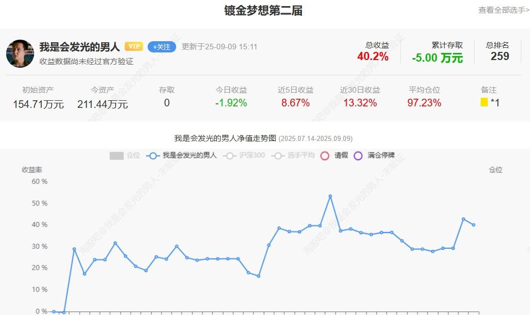 梦想还是要有，万一实现了呢？但记住你发财了，不要告诉任何人，还过着以前的生活。给