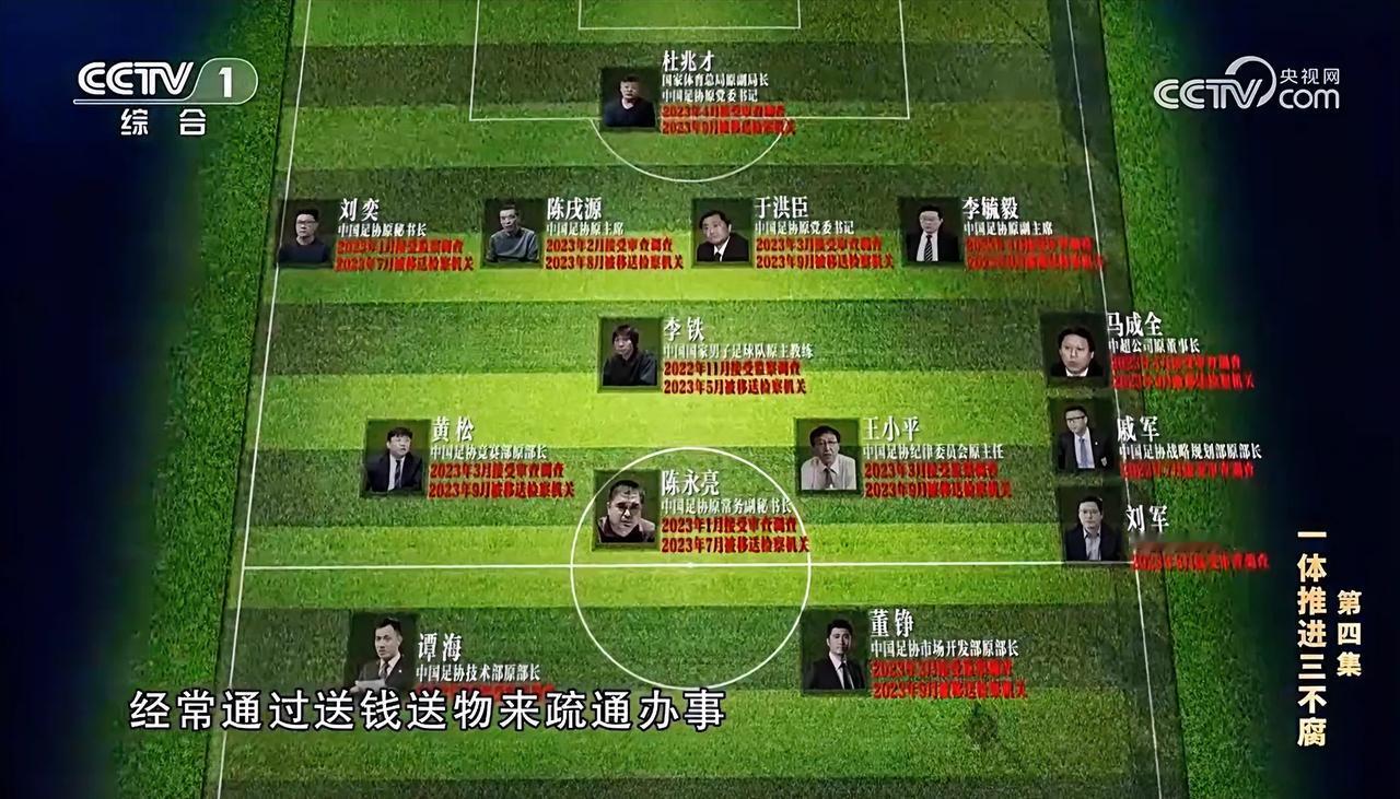 央视首发阵，不错，不错，李铁还是“铁腰”，但442适合中国足球吗？[捂脸]菱形中