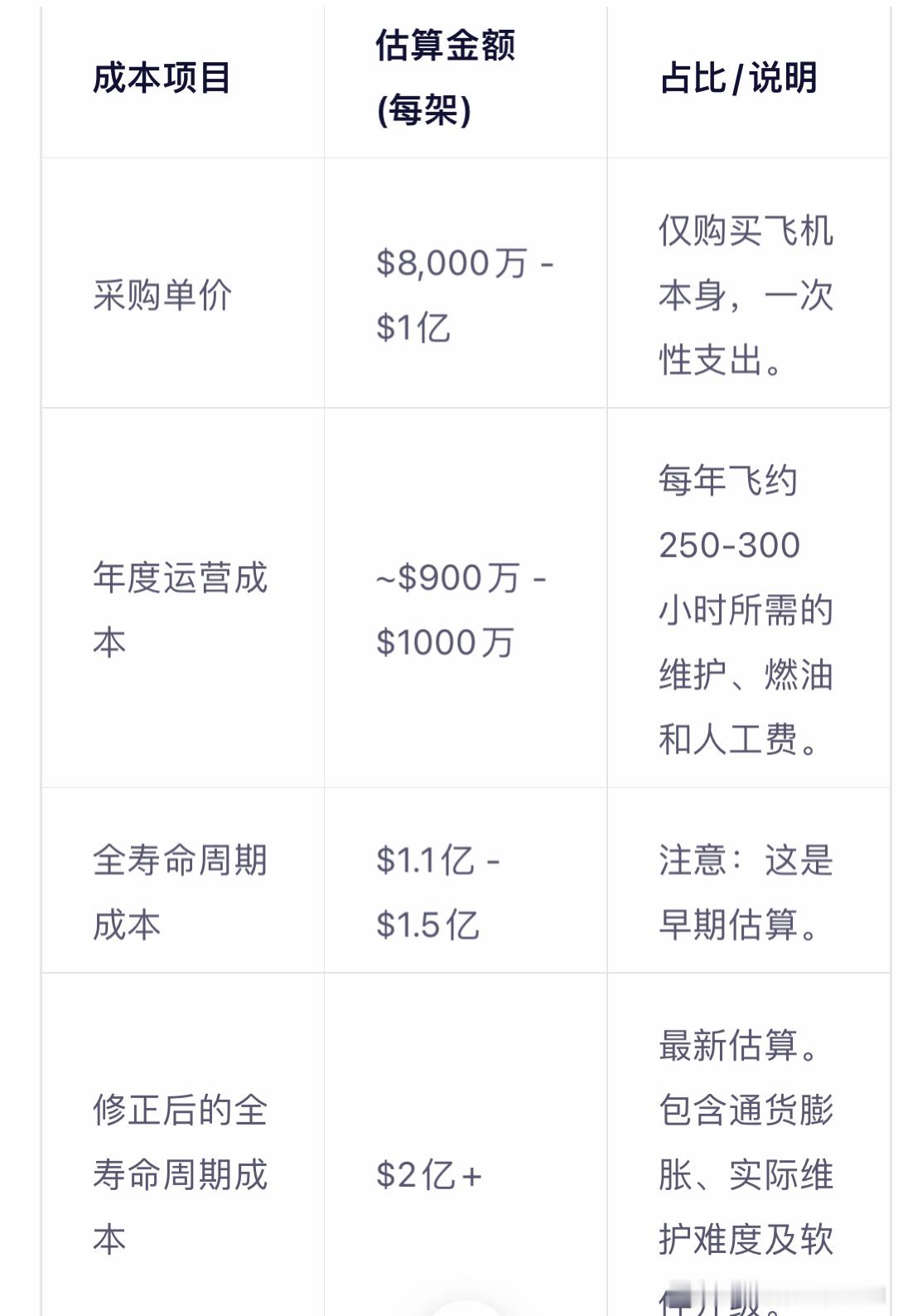 烽火问鼎计划武器装备美媒称中国战斗机影响f35销量 F35A用户到底要花多少钱养