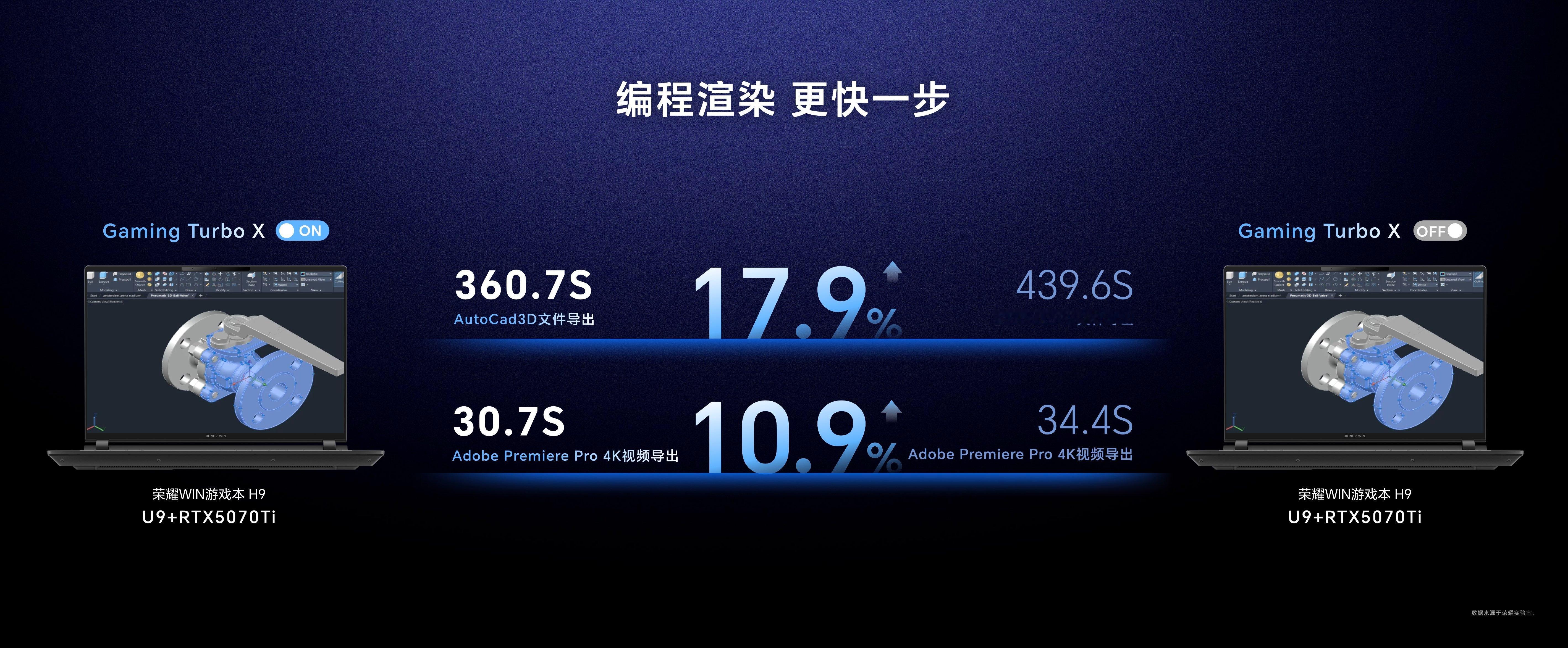 荣耀WIN游戏本正式亮相，其搭载的Gaming Turbo X让游戏与生产力都双