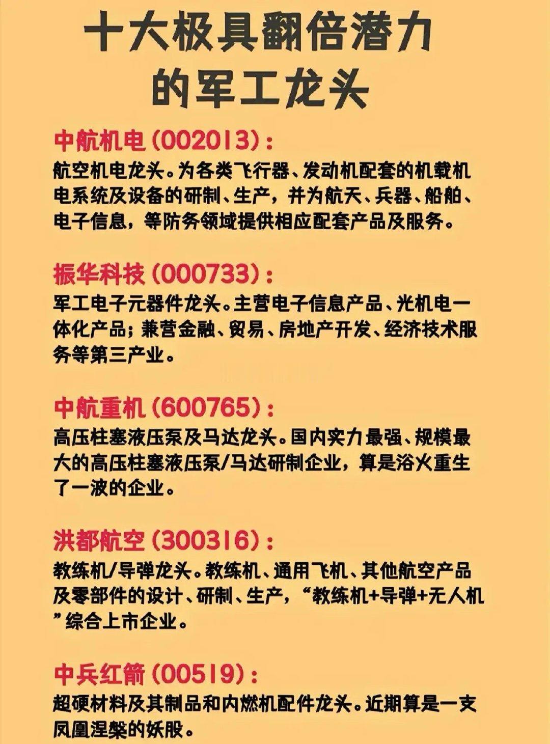 2026军工装备最新核心概念（十五五规划主线，分七大赛道）一、商业航天（当前最强