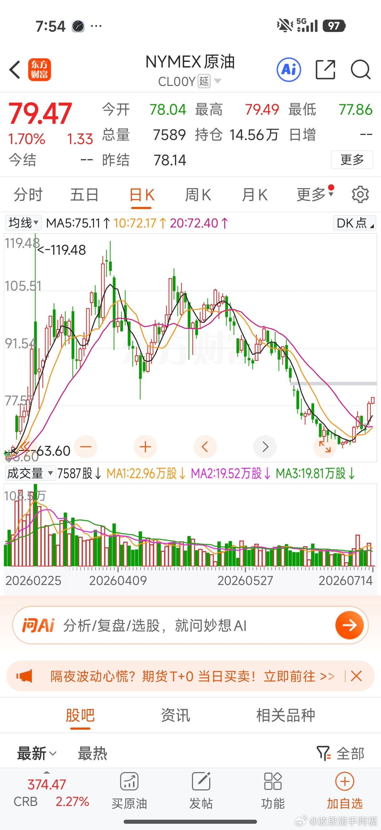 黄金下跌，原油上涨，继续跷跷板