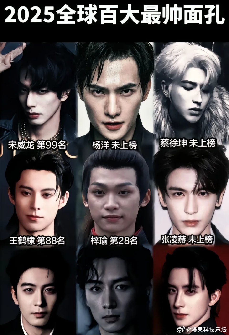 这排名是反向排的吧，梓渝第28，蔡徐坤没上线？ 