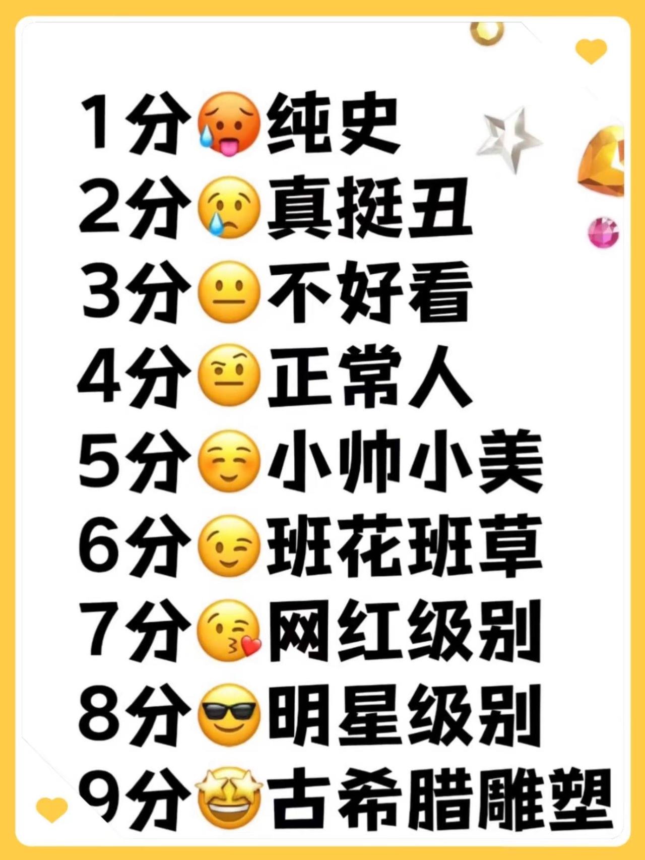 颜值打分，不玻璃心每天跟我涨知识 颜值打分 颜值 提升颜值