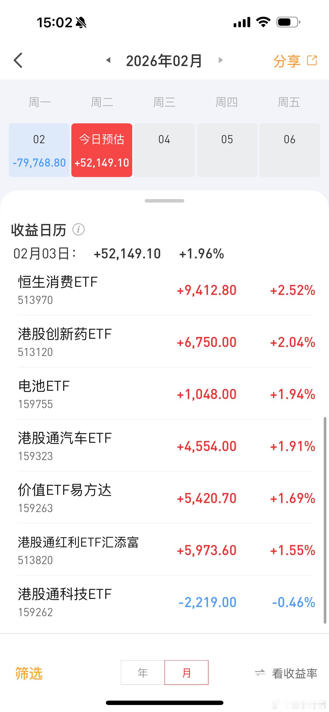 昨天亏8万，今天回血5万大家今天赚了多少？金价白银超4800股上涨