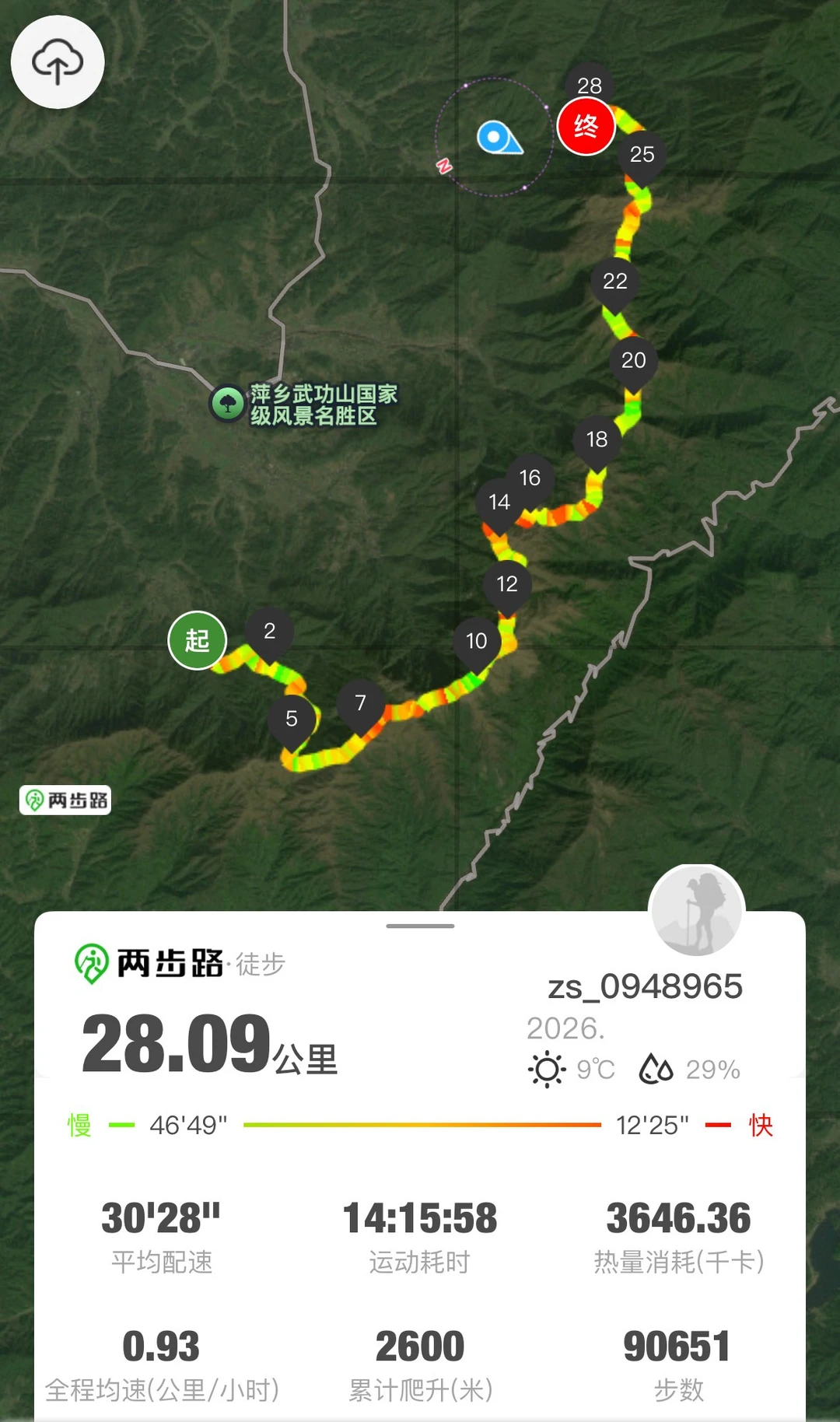 武功山正穿 两天一夜