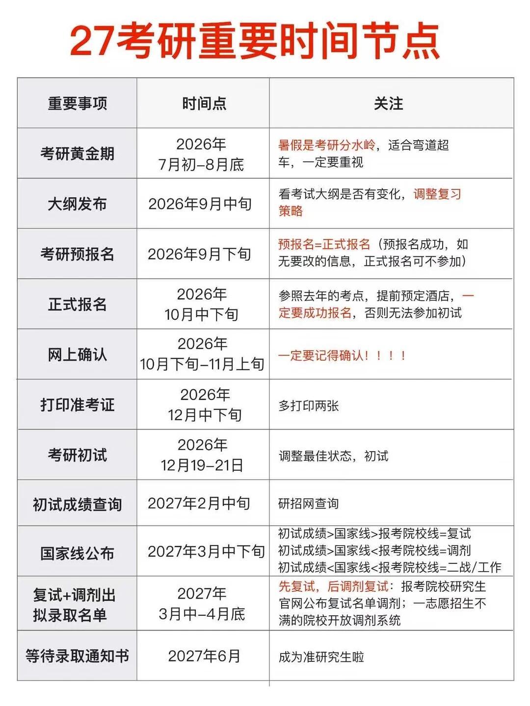 🔥考研｜27考研重要时间节点大学生喜爱内容共创计划考研备考攻略27考研校园v计