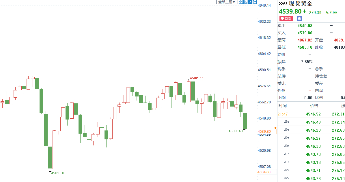 兄弟们！今日第五单，终于把前面两单的损失全部拿回来了！真的太解气了！咱们精准卡死