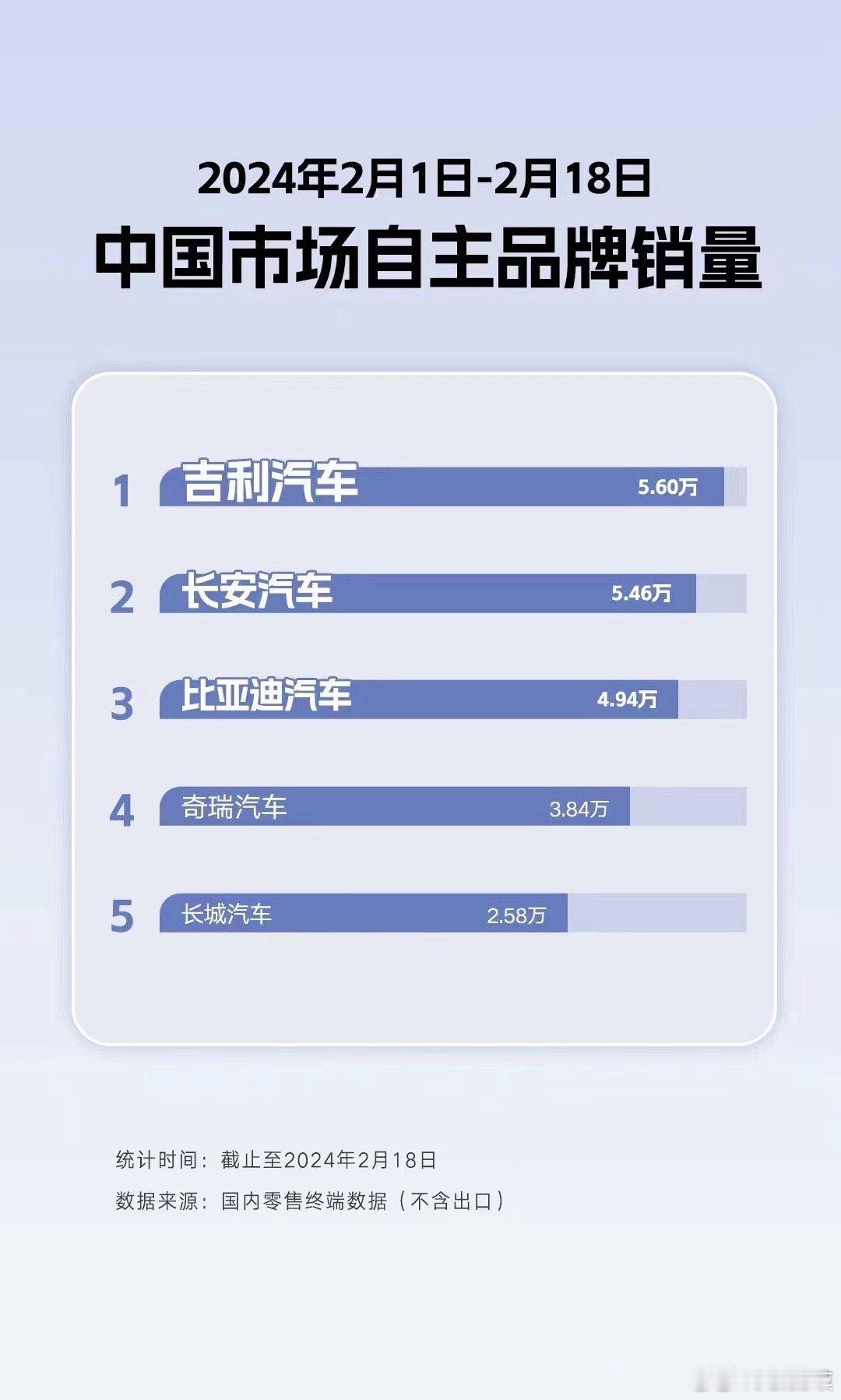 🔶今年吉利还是挺猛的[哈哈]#新能源大牛说# ​​​