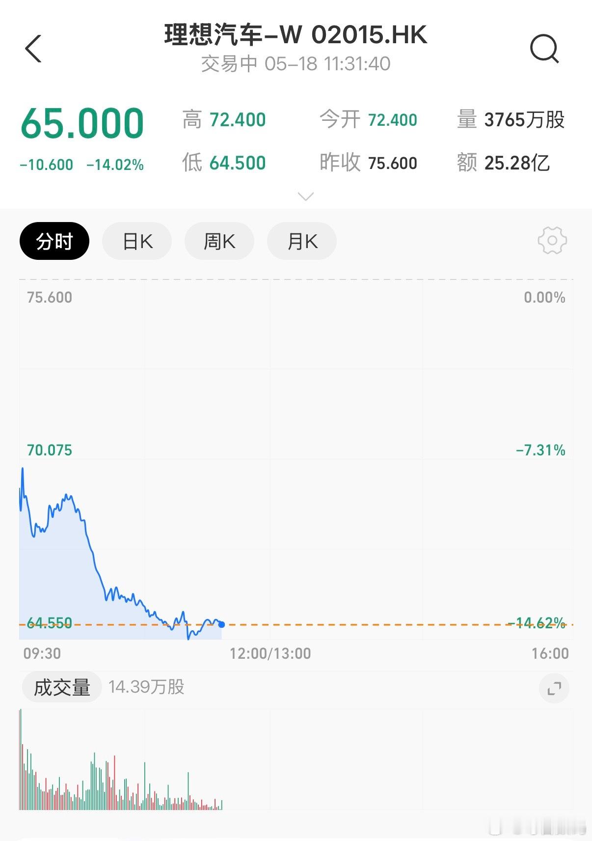啥情况，理想股票今天暴跌，L9 Livis不是卖的挺好吗？