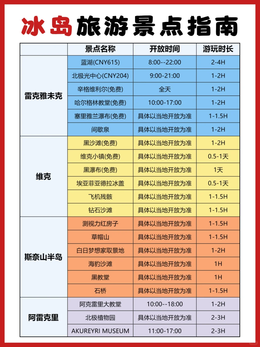 愿每个8-10🈷️去冰岛的人都能刷到这篇❗