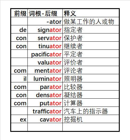 新概念英语 高考英语如何提分