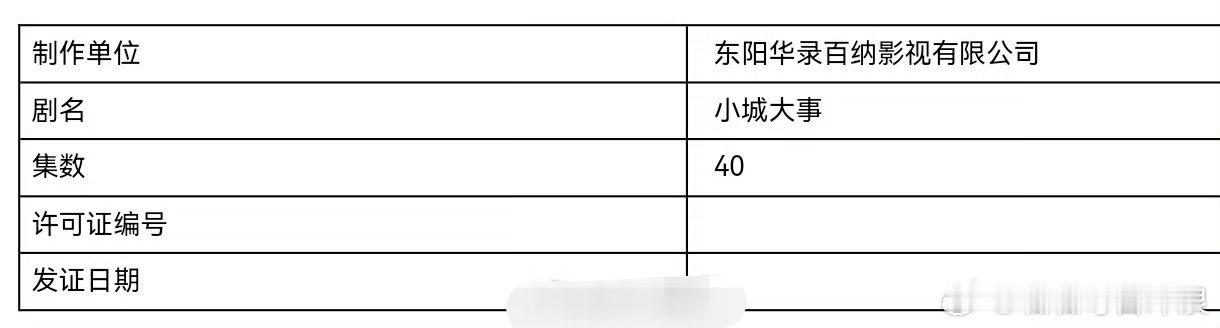 赵丽颖《造城者》改名《小城大事》，已过审即将下证！你是不是也在期待赵丽颖新剧