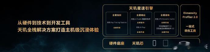 🎮 选天玑，更尽兴！🌐 从强大的天玑平台、星速引擎的多元技术到 Dimens