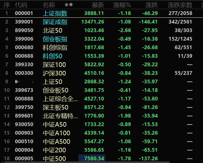 哎······实在搞不懂，A股为美股操的什么心？ ​​​