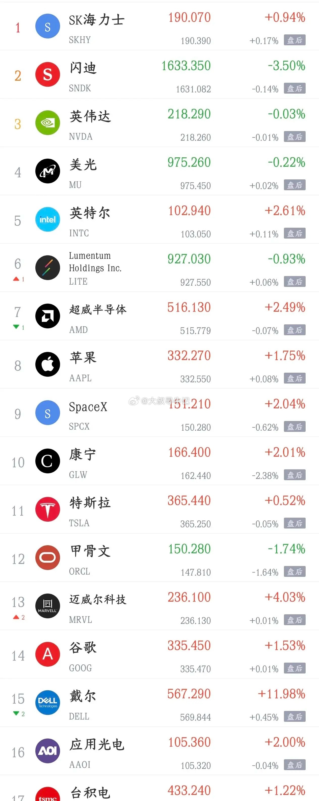 周末影响A股周一走势的消息面汇总利好消息1.我国词元需求呈现爆发式增长 预计20