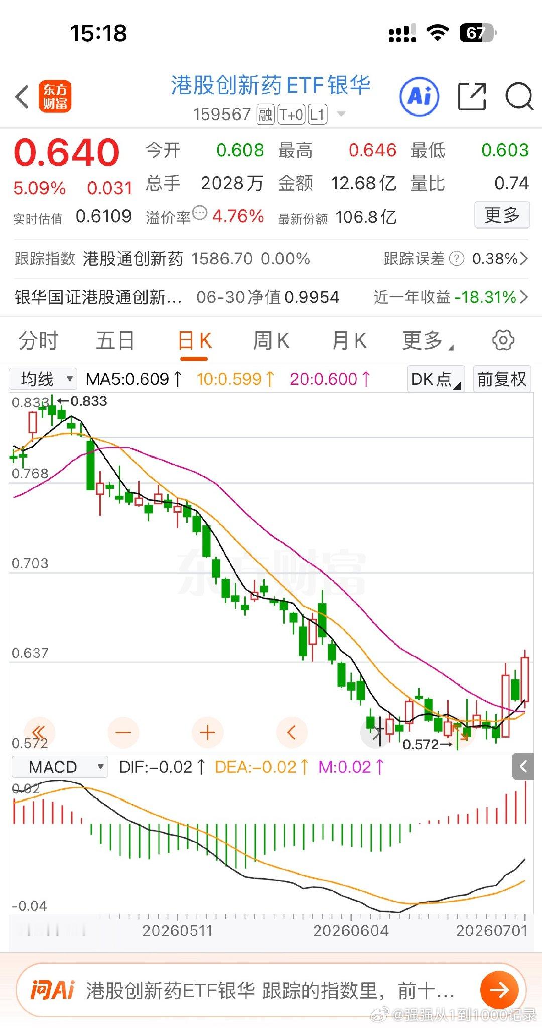 a股创新药这两天有点猛啊！要不要买点回去玩一玩？征求一下大家的意见