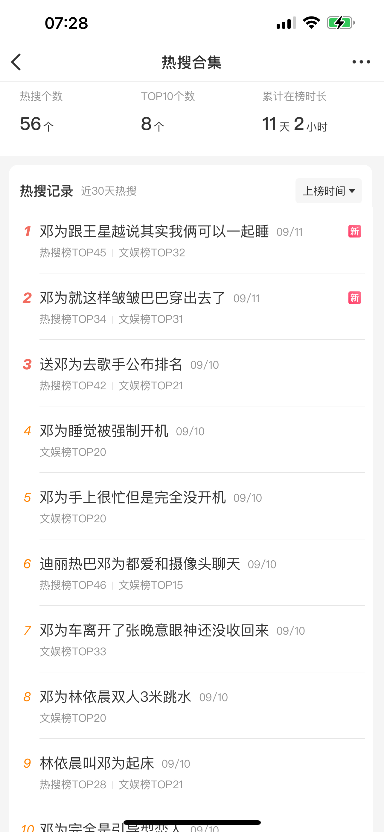 送邓为去歌手公布排名一觉起来20个🔥搜了 ​​​