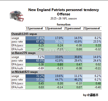 超级碗前瞻的第一张数据图 