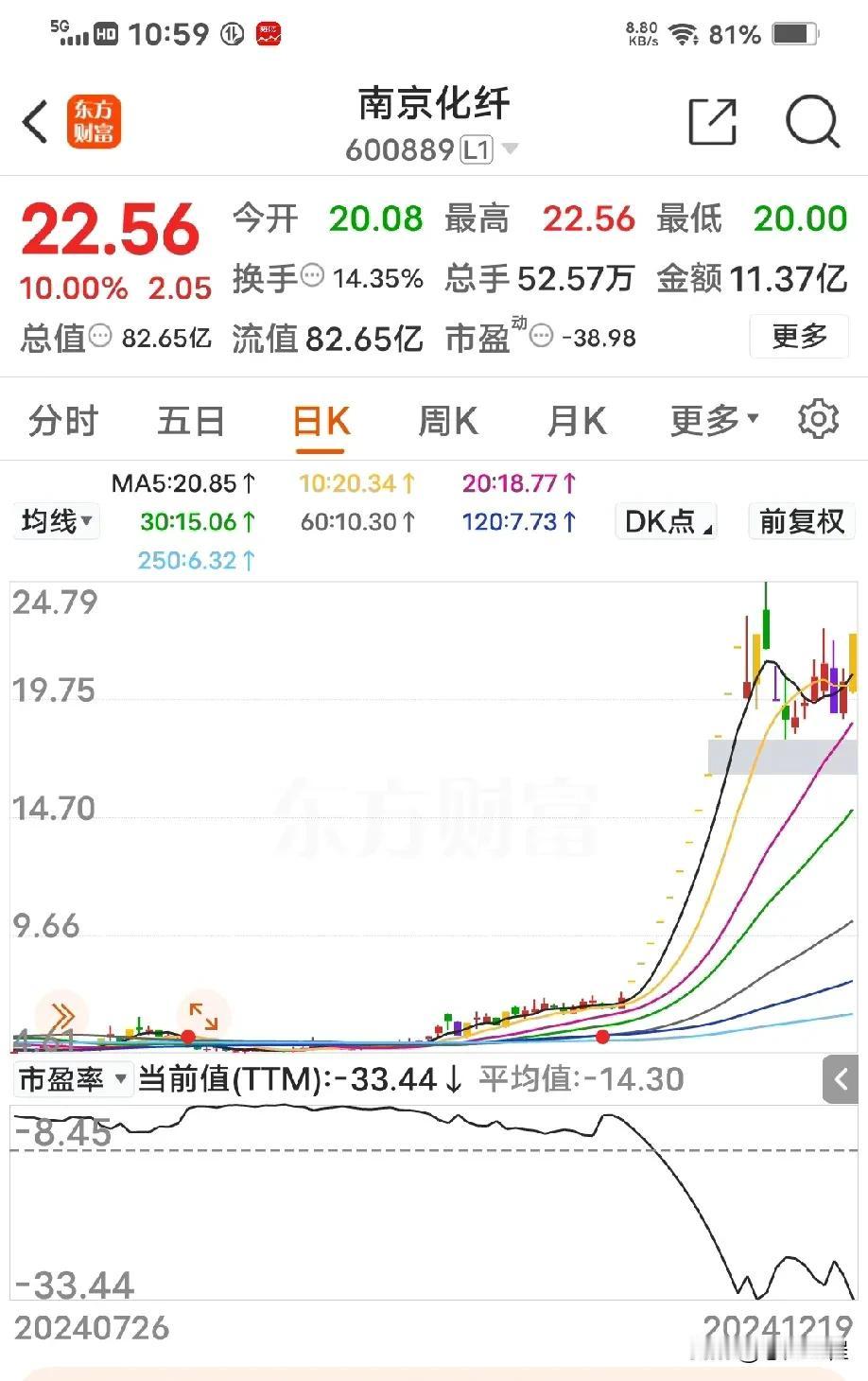 找10元以下的个股，机会大。耐心守着，不要见异思迁。必有收获。分享股市信息 分享