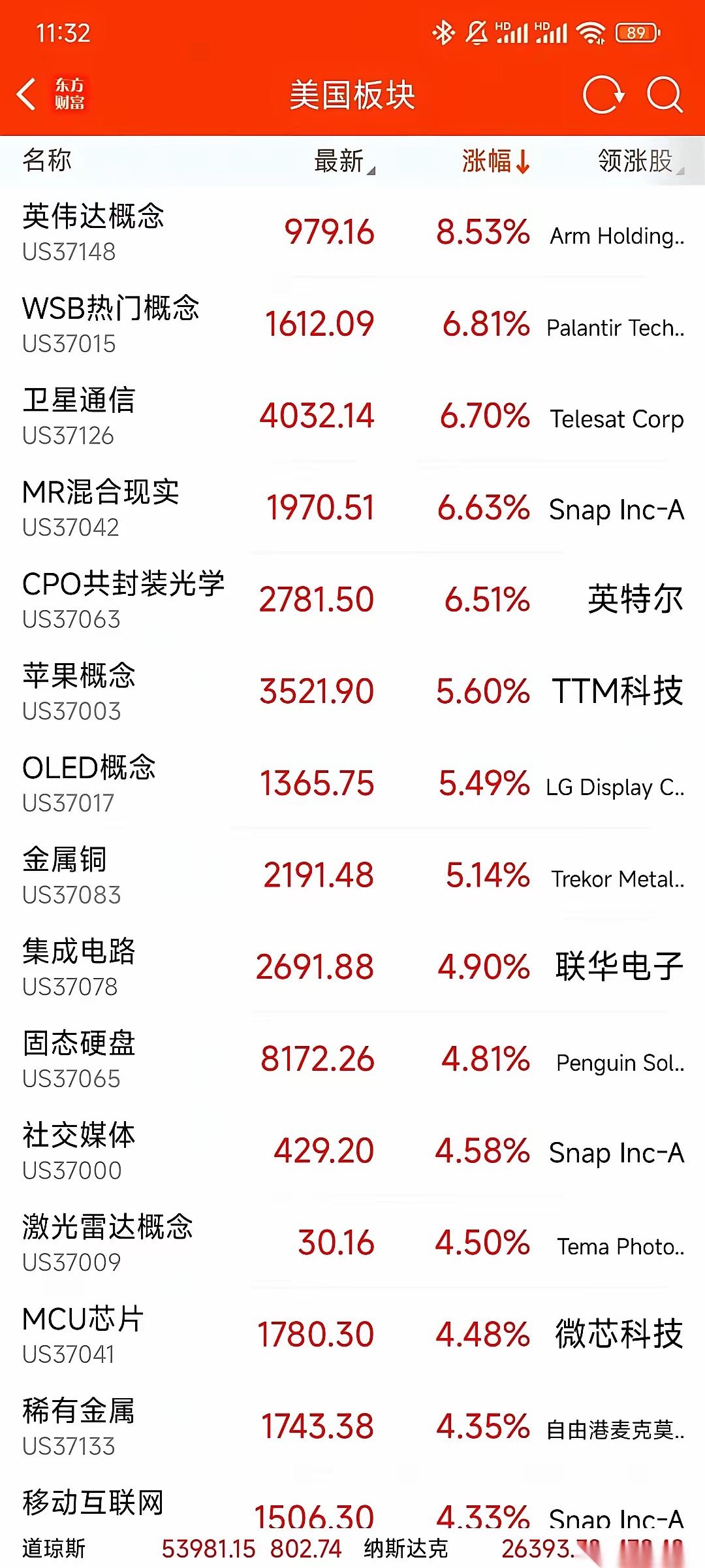 大半夜的，美股那边科技股正开着香槟狂欢，咱们A股这边直接兜头砸来一记闷棍——光模