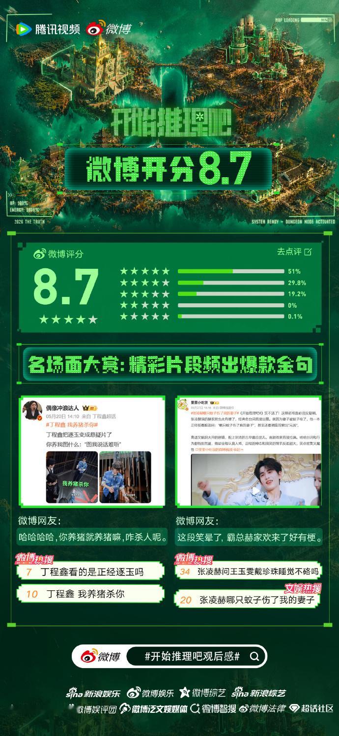 开始推理吧4微博开分8.7推理综N代交出满分答卷，《开始推理吧4》8.7高分出炉