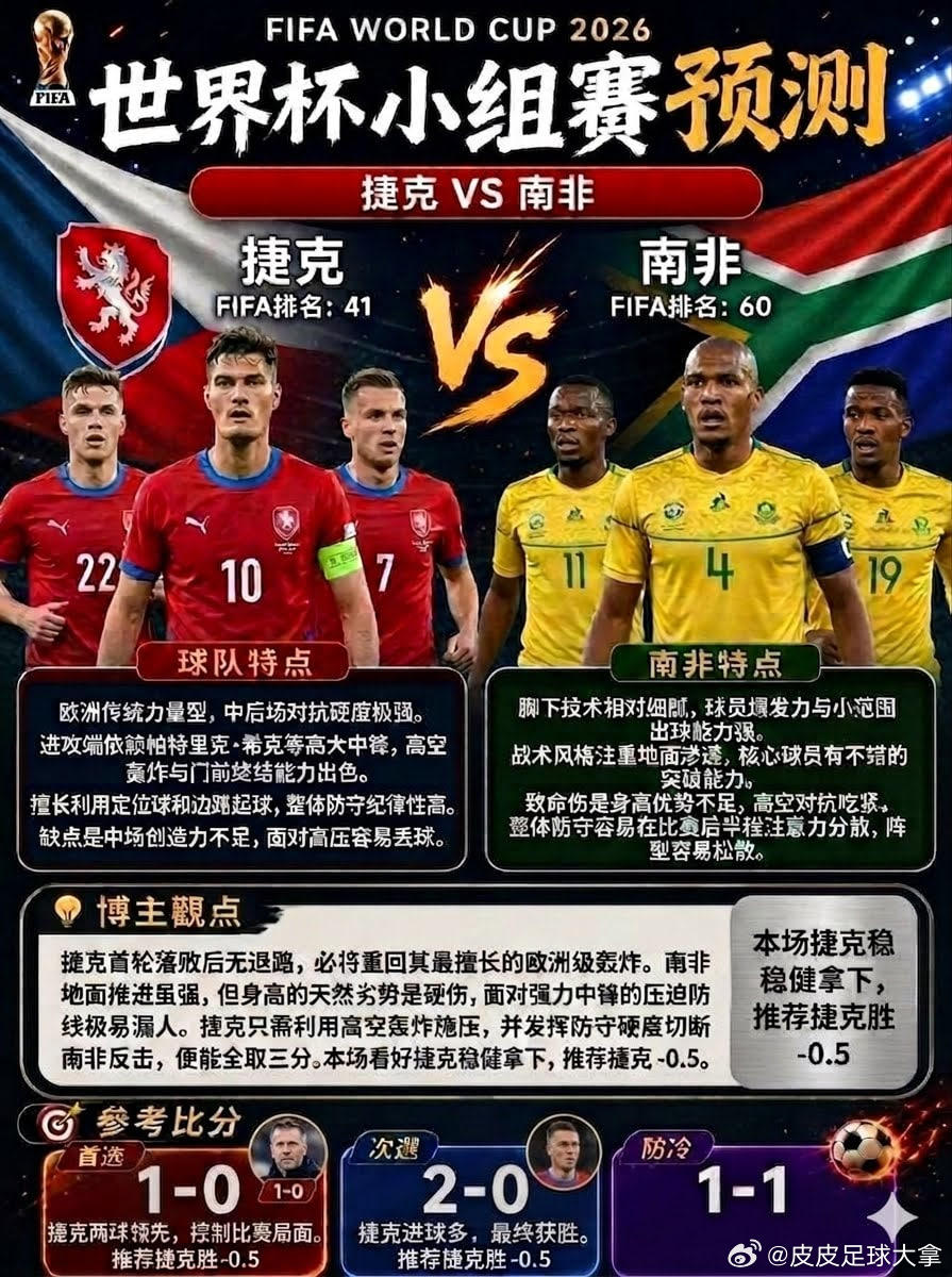 世界杯世界杯预测捷克vs南非 🇨🇿 捷克：欧洲铁骑，重回轰炸轨道战术根基：捷