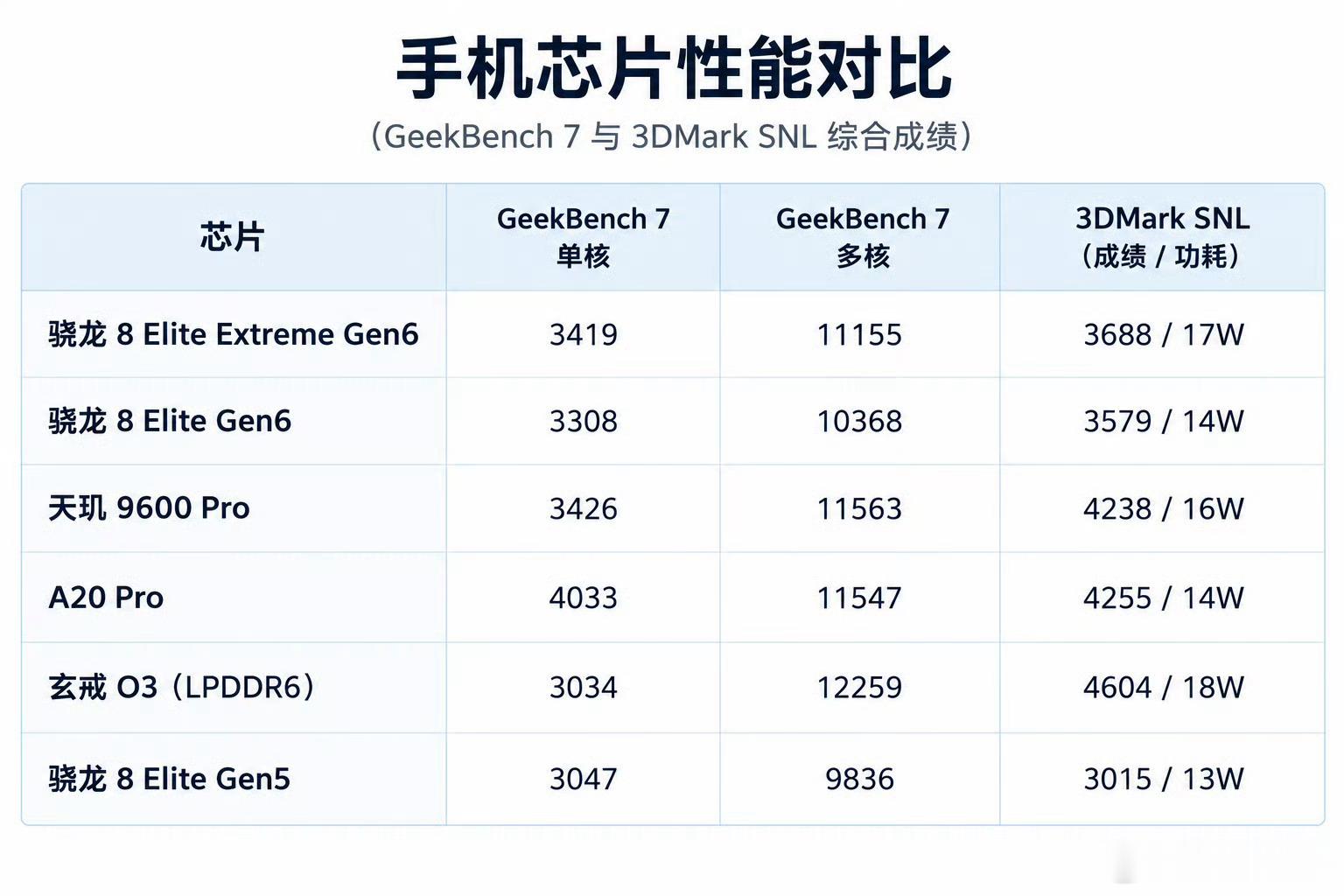 高通量产机连联发科都跑不过？怎么敢卖那么贵的。水果牙膏真是挤爆了，6 核打你 8