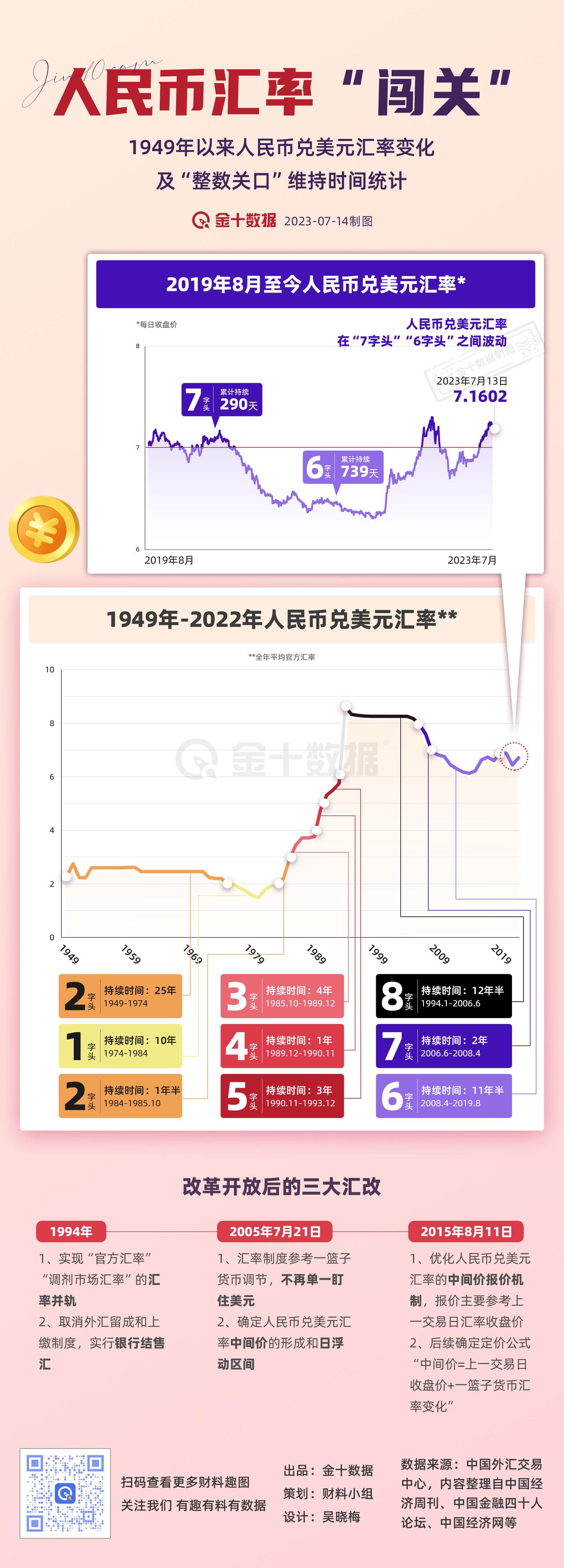 【人民币汇率大闯关 哪个关口最“坚挺”？】近期人民币反弹，中间价连涨一周，下一步