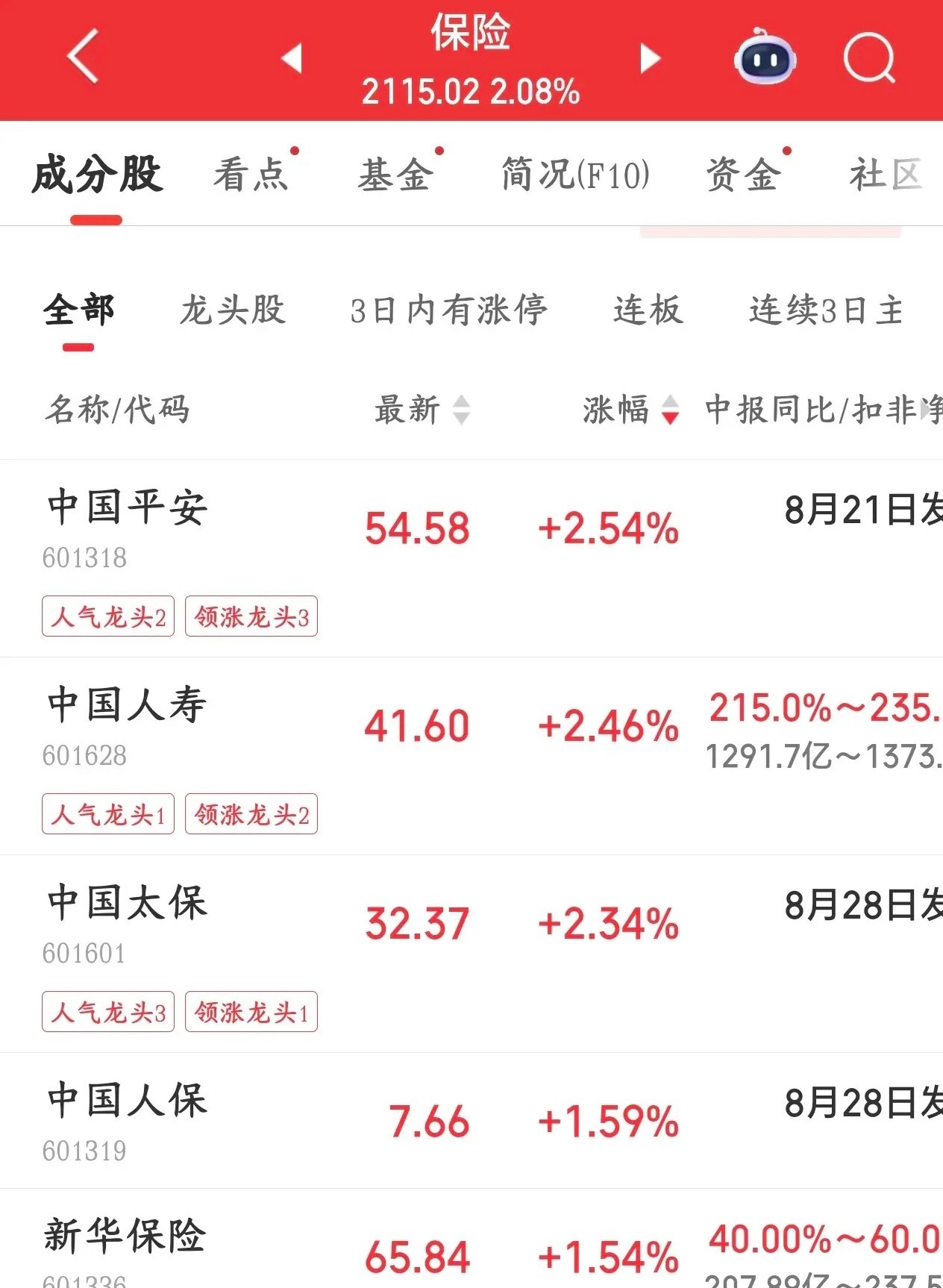 国家队进场了，但是A股就是止不住下跌，3700点也撑不了多久今天A股又走出了独立