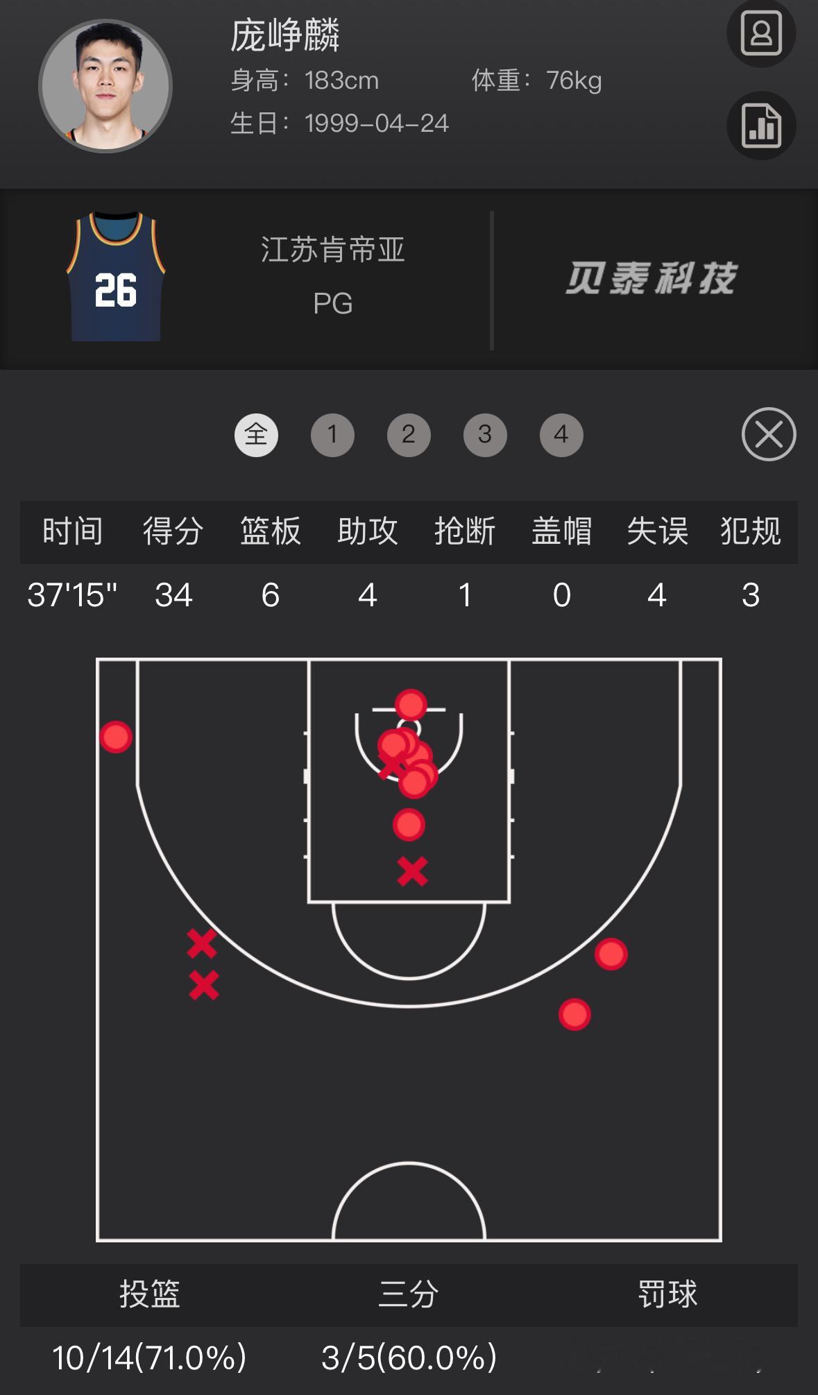 让我们再一次确认，今年的最佳新秀已经没有悬念了CBA