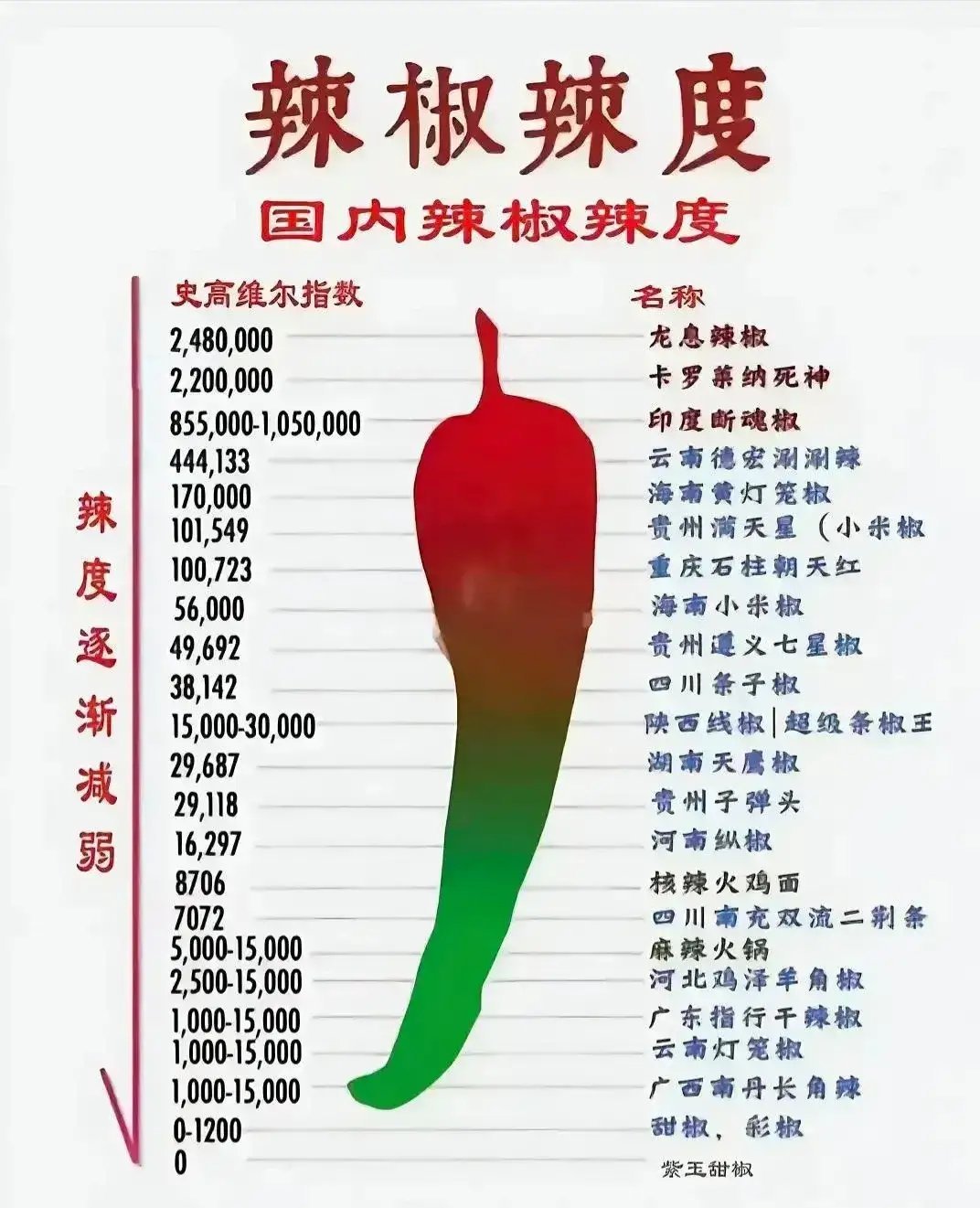 哇哦，辣椒 