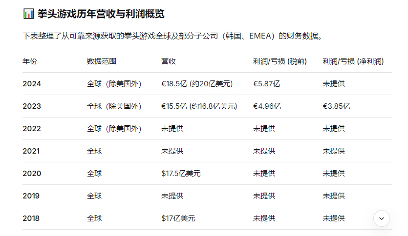 拳头游戏赚这么多，怎么连个英雄联盟世界都做不出来？