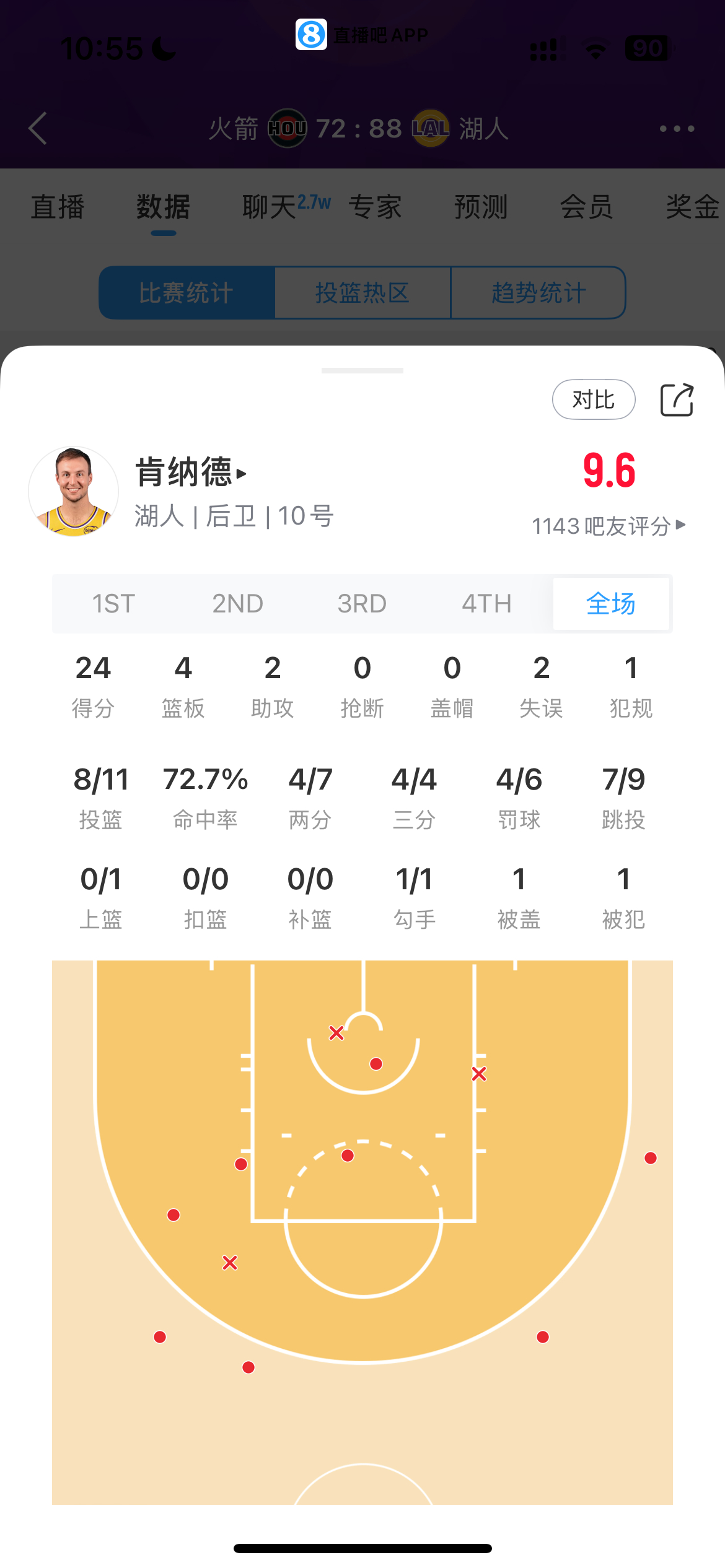 有量有效！在这样一场低比分局，太重要了🔥 