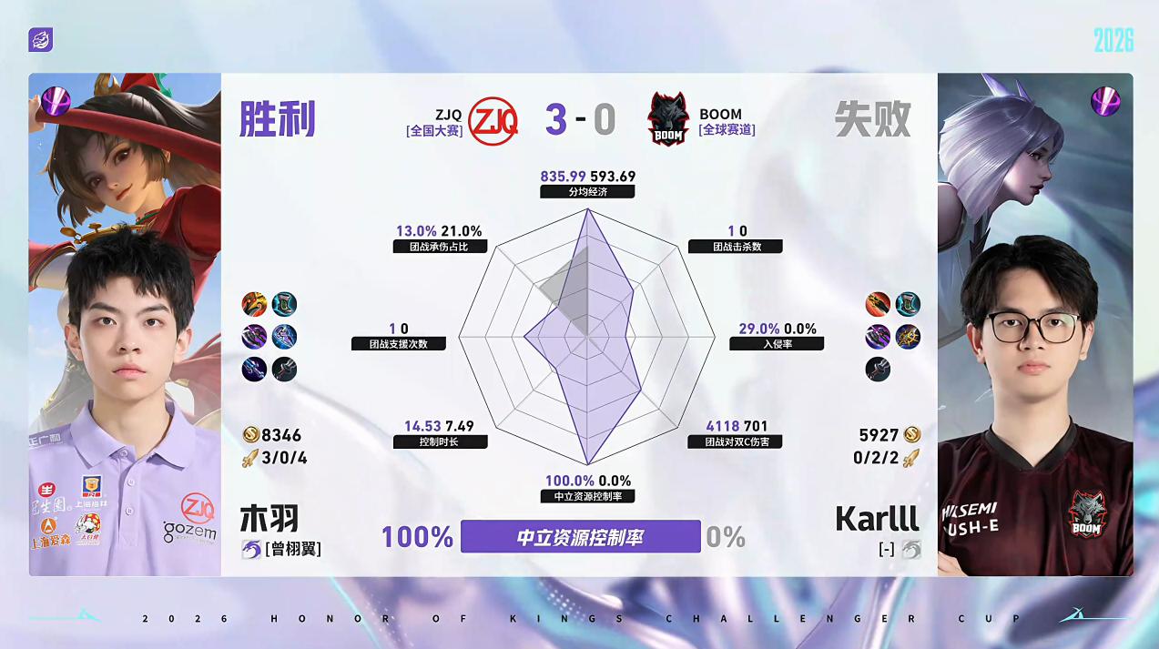 ZJQ/BOOM第3局数据对比：Karlll镜被打成“小三角”