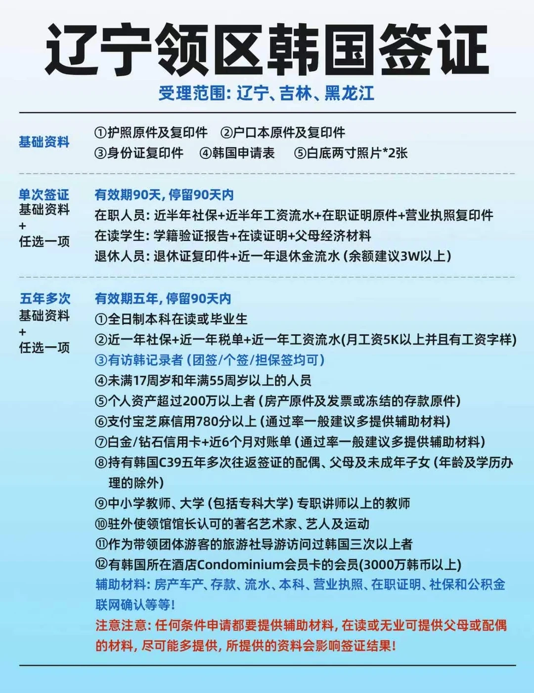东北韩国签证办理｜辽宁领区材料清单整理