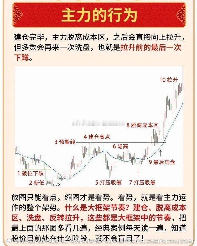 为何散户总是在上涨前就卖出？我看了10遍，太透彻了 