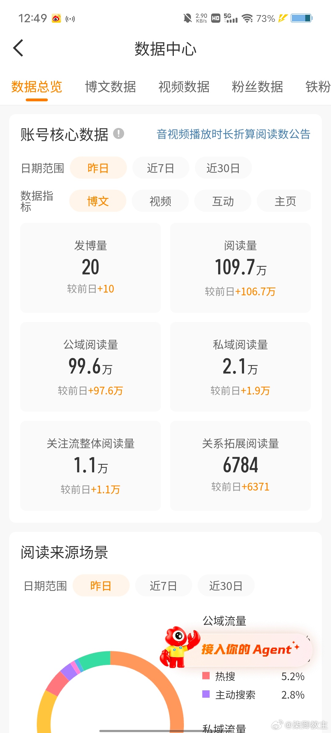 没算明白我这一百万的阅读量哪里来的 ​​​