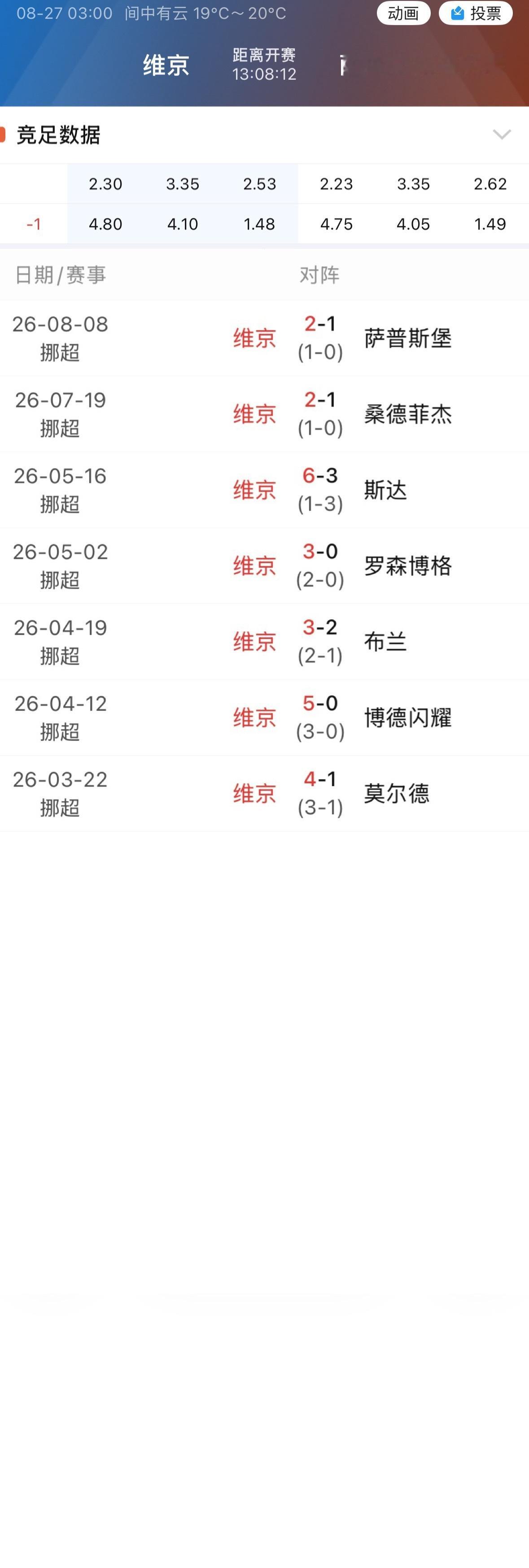 007维京赛季主场7场全胜。 ​​​